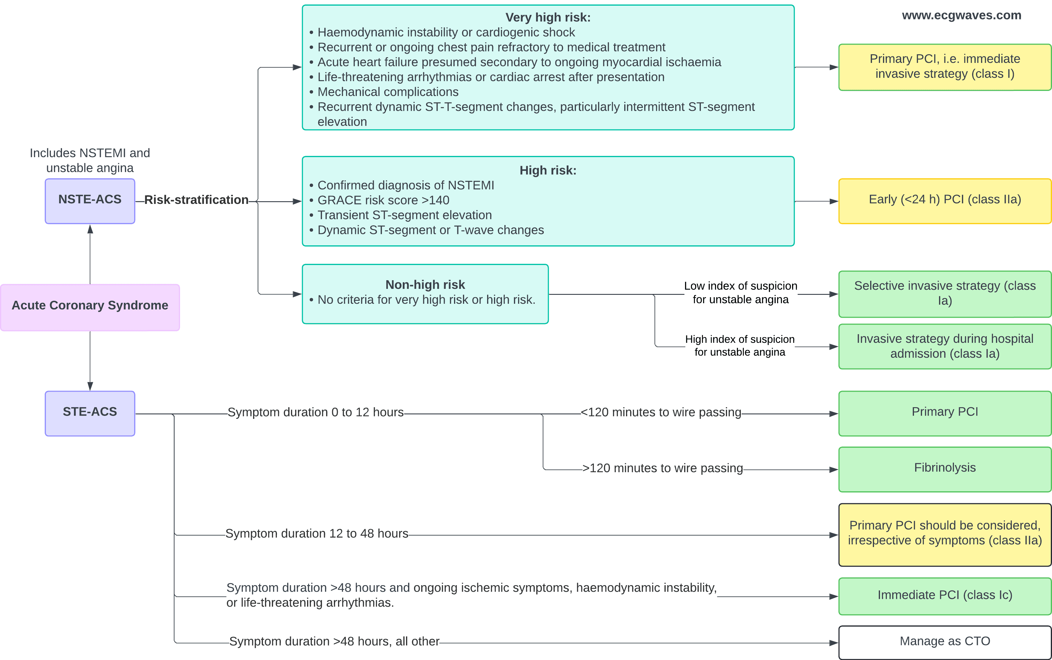 Illustration ur kursen Examen en cardiologie fondée sur des données probantes